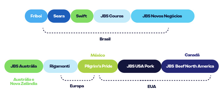 Swift – JBS